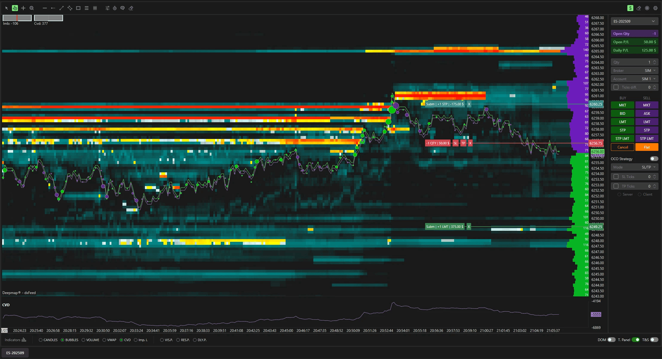 Terminal de trading DeepDom sur la heatmap de l'ES : ordres stop et limite gérés directement sur le graphique, panneau d'ordres avec stratégie OCO et compte SIM, CVD sous le prix