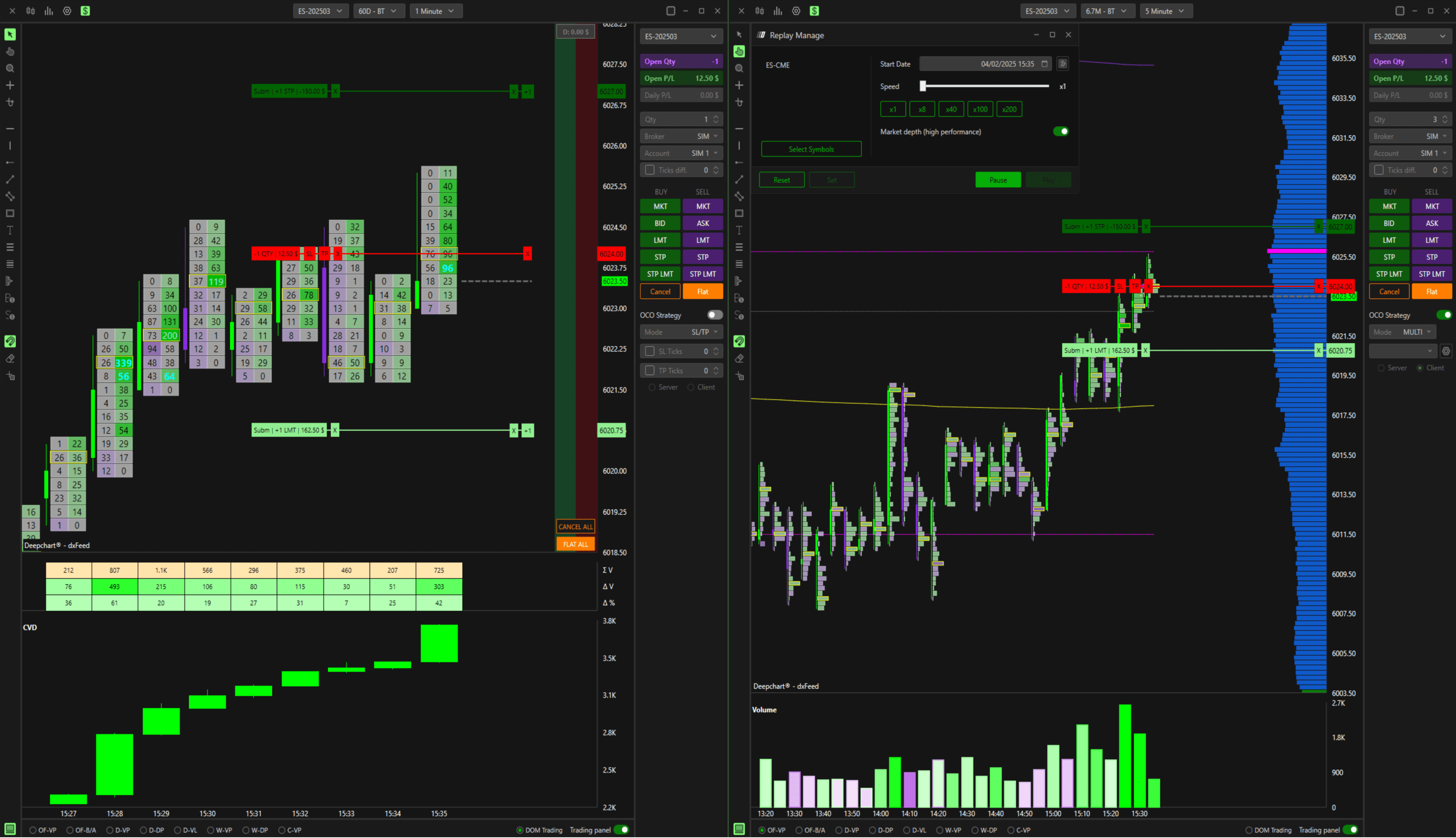 DeepChart backtester: two windows side by side with order book, footprint, CVD and the Replay Manage panel set to a past session
