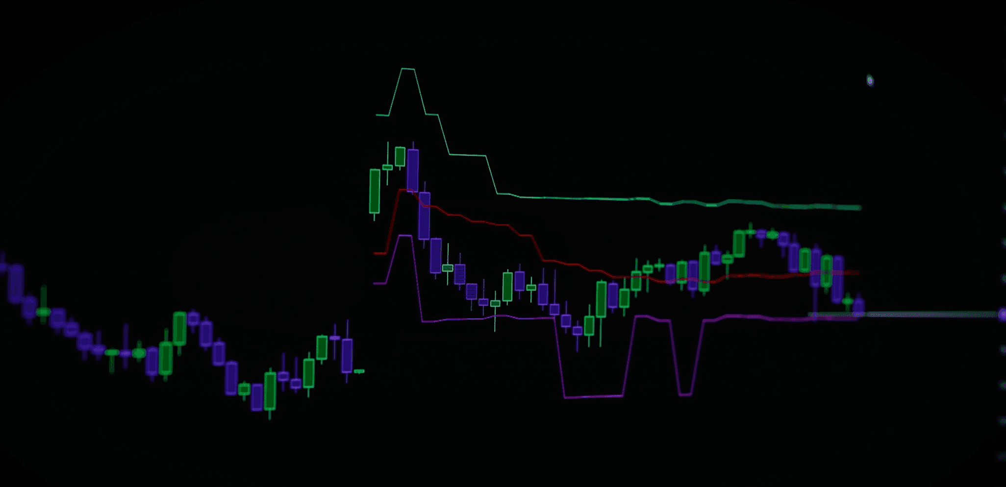 DeepGamma Gamma Bands: three stepped levels drawn above, through and below price