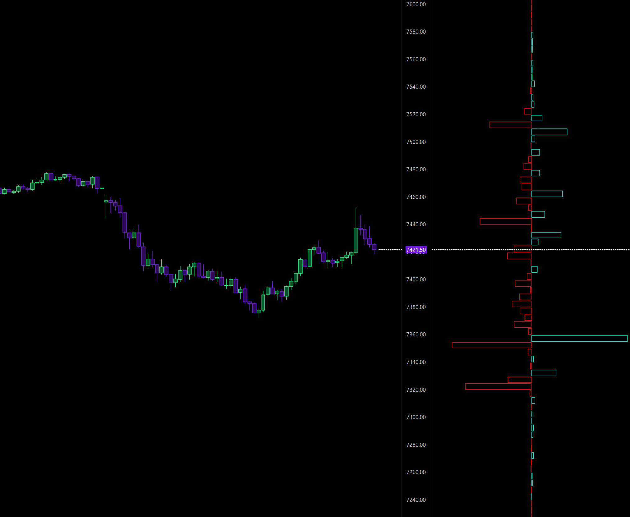 DeepGamma GEX Profile: gamma exposure profile strike by strike, shown to the right of the candlestick chart