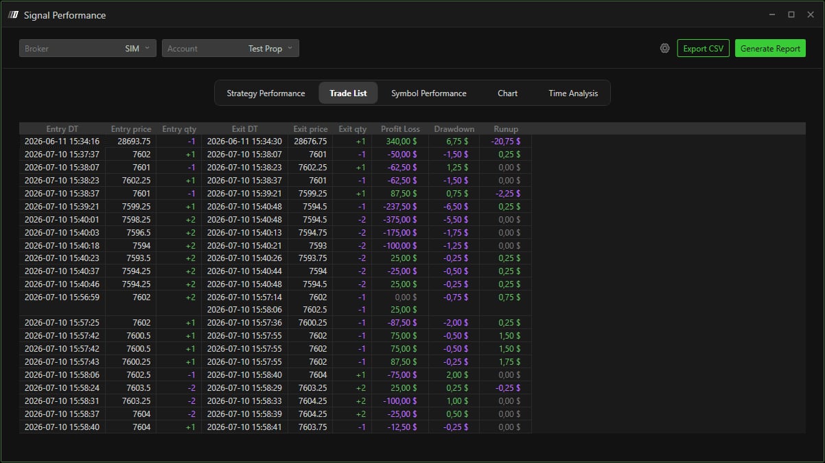 The Trade List tab with entry and exit times, prices and quantities, Profit Loss, Drawdown and Runup.