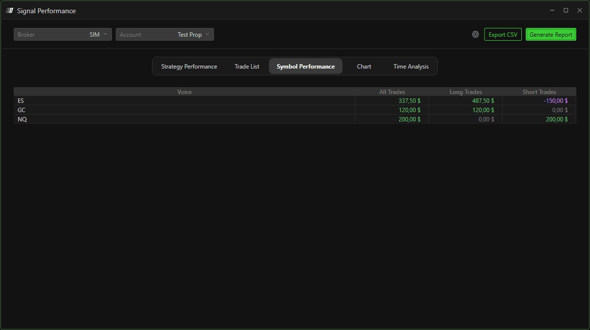 The Symbol Performance tab with ES, GC and NQ split into All, Long and Short Trades.
