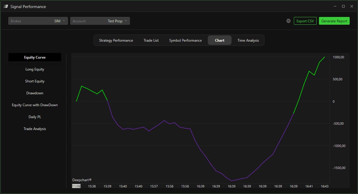 The Chart tab on the Equity Curve, with the list of other charts on the left.