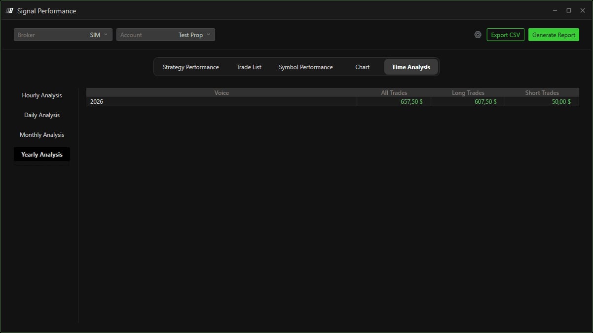 The Time Analysis tab with the Hourly, Daily, Monthly and Yearly Analysis views.