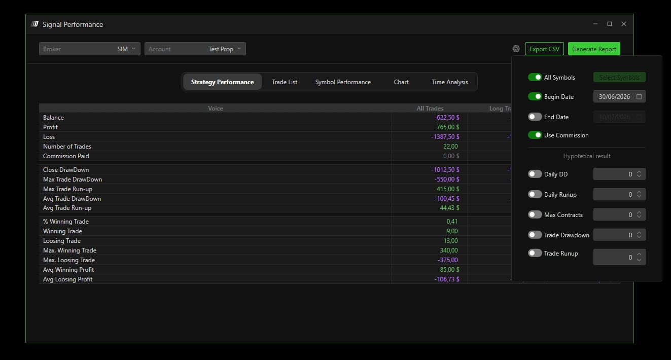 A full report on one account and one period: overall stats, trade journal, result per instrument, equity curve and time of day analysis.