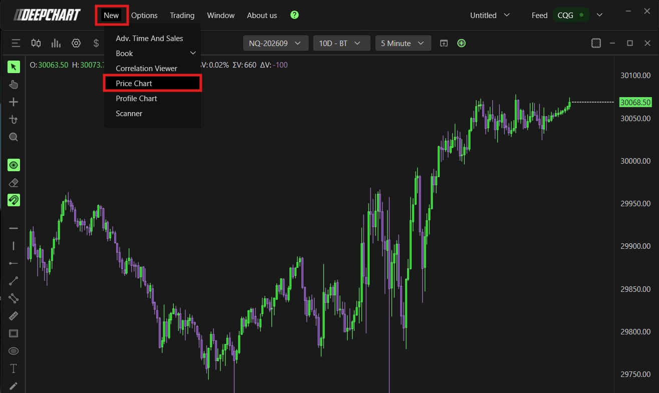 From your broker's welcome email to a chart fed by CQG, and what to do when CQG only routes your orders.