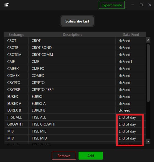 Symbol Manage avec les colonnes Exchange, Description et Data Feed, les bourses FTSE sur End of day.