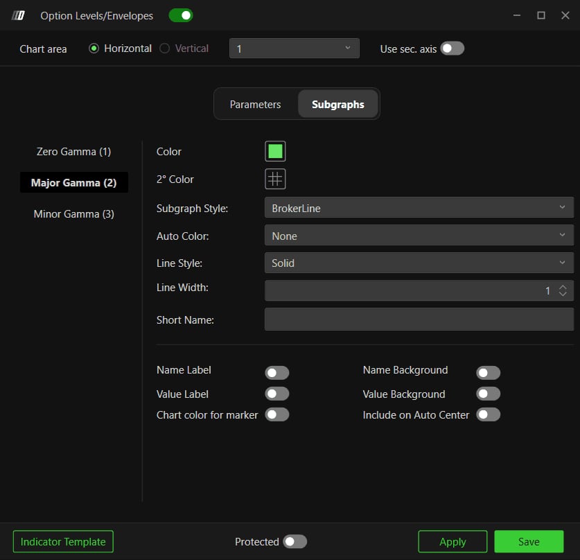 La section Major Gamma (2), en vert, avec son Subgraph Style sur BrokerLine.