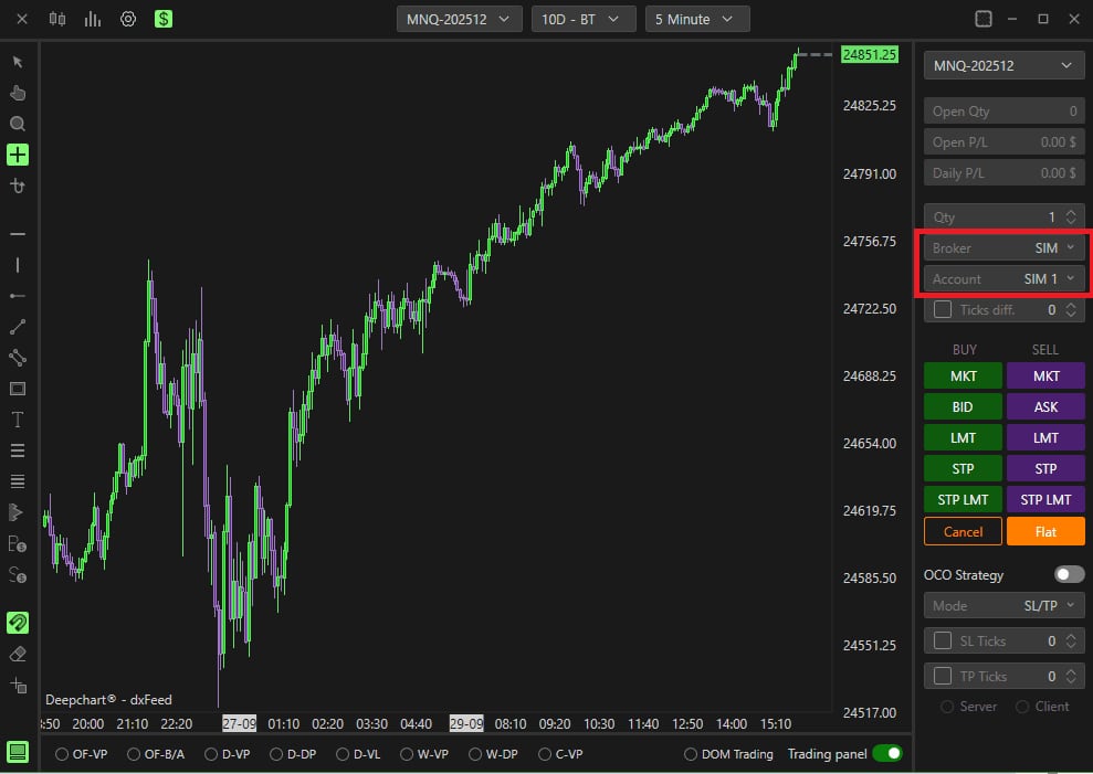 A live MNQ chart with the trading panel on the right, Broker SIM and Account SIM 1.