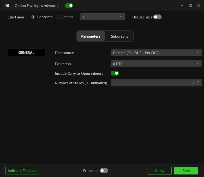 The Parameters tab with Data source on Gamma (Call OI-R - Put OI-R), Expiration on 0 DTE and Include Carry or Open interest on.