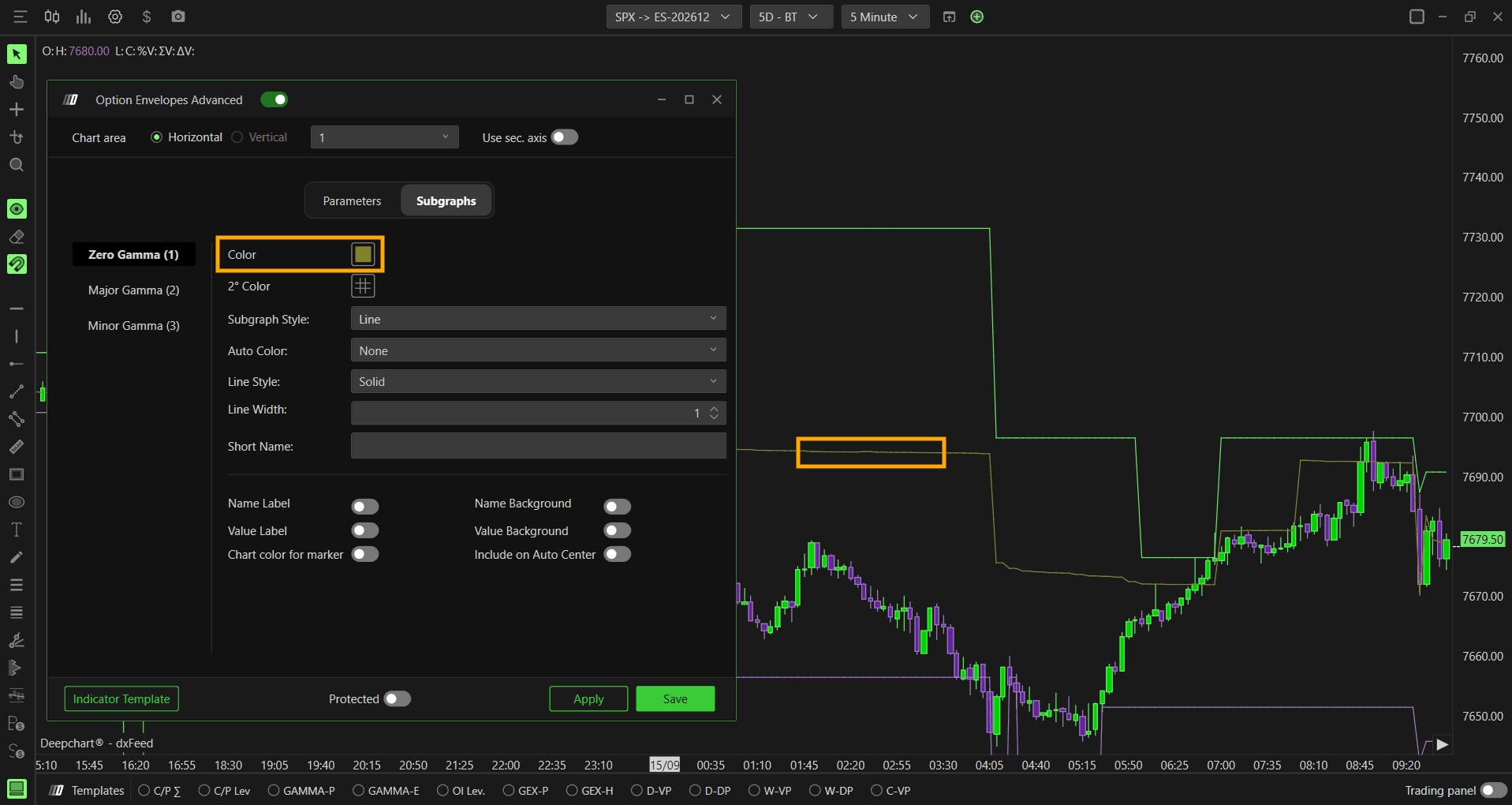 The Zero Gamma (1) series in the Subgraphs tab, gold yellow, with the line highlighted on the chart.