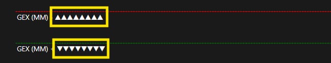 Two GEX (MM) labels with their triangles, pointing up on a red line and down on a green line.