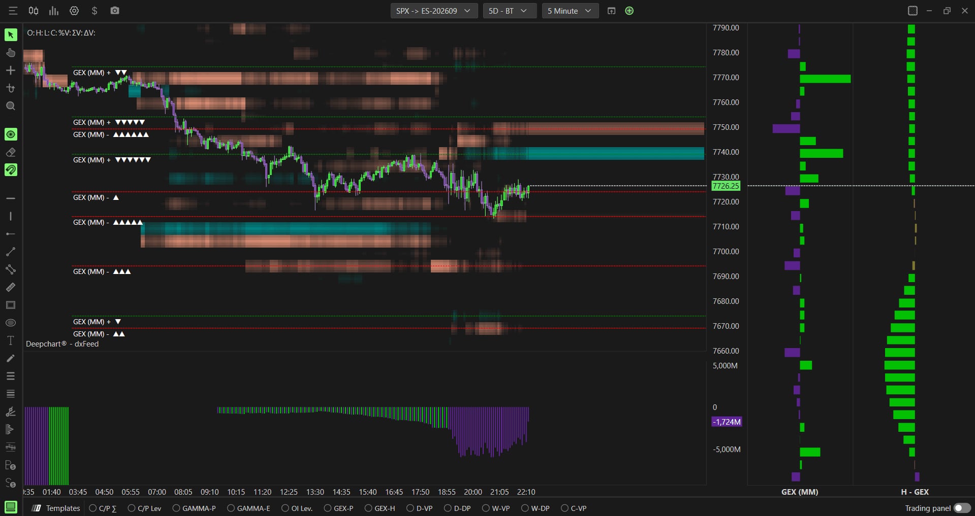 Option Levels Advanced layered with a heatmap, two GEX profiles on the right and an oscillator below price.