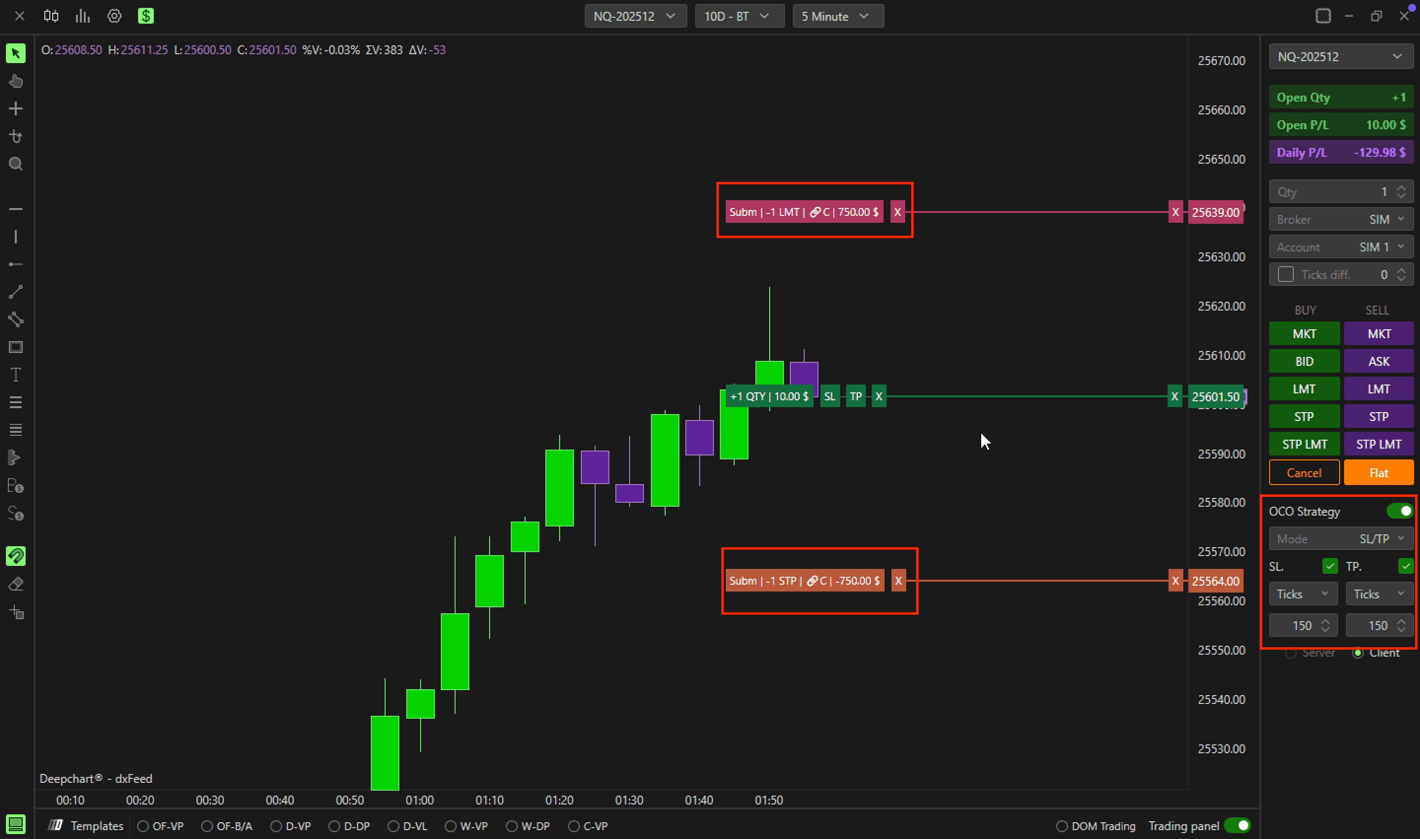 The Trading panel with Open Qty, Open P/L and Daily P/L above the order buttons.