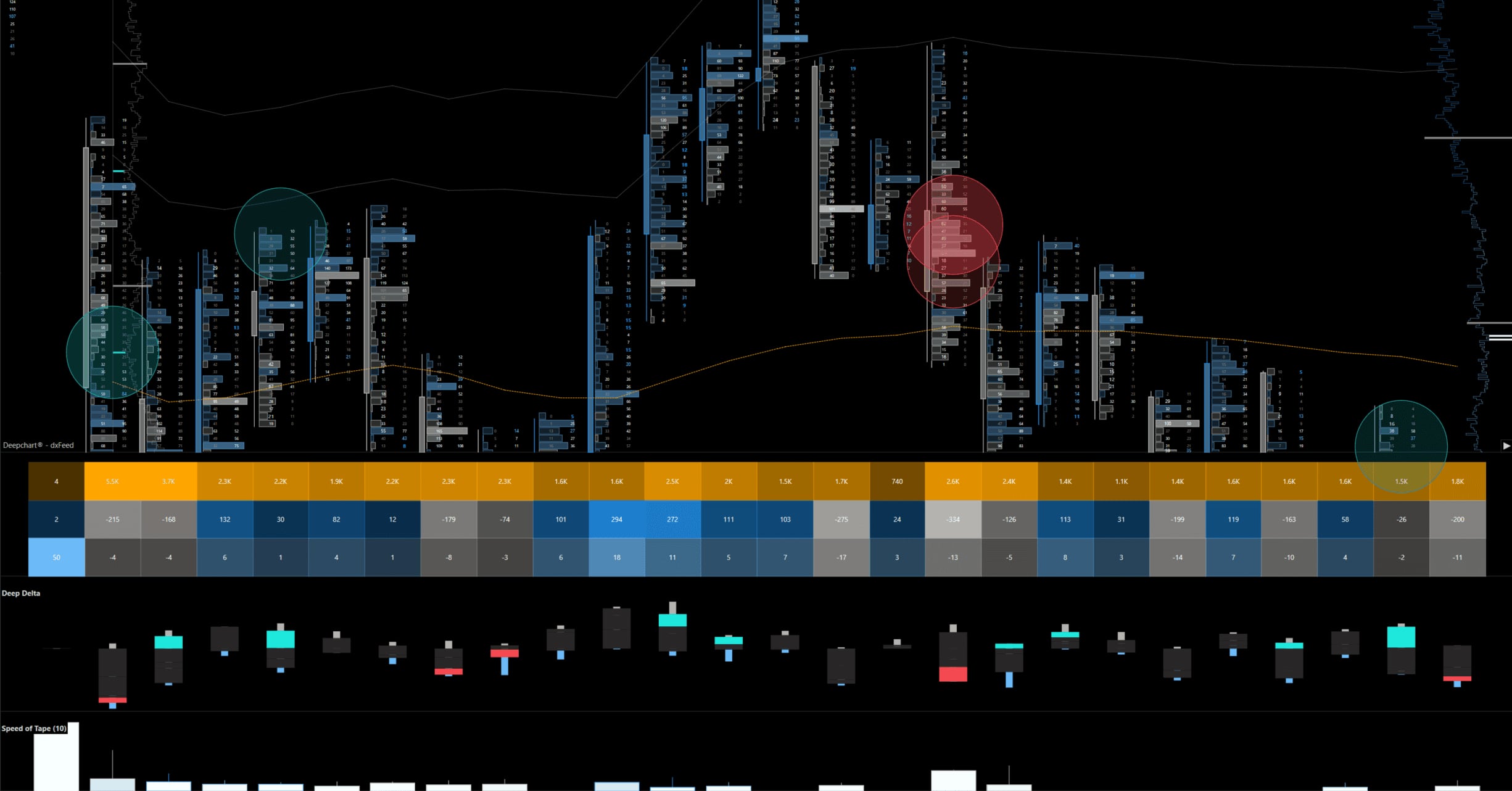 A template for one chart, a workspace for the whole screen, and a library of ready made OrderFlow setups tuned per symbol.