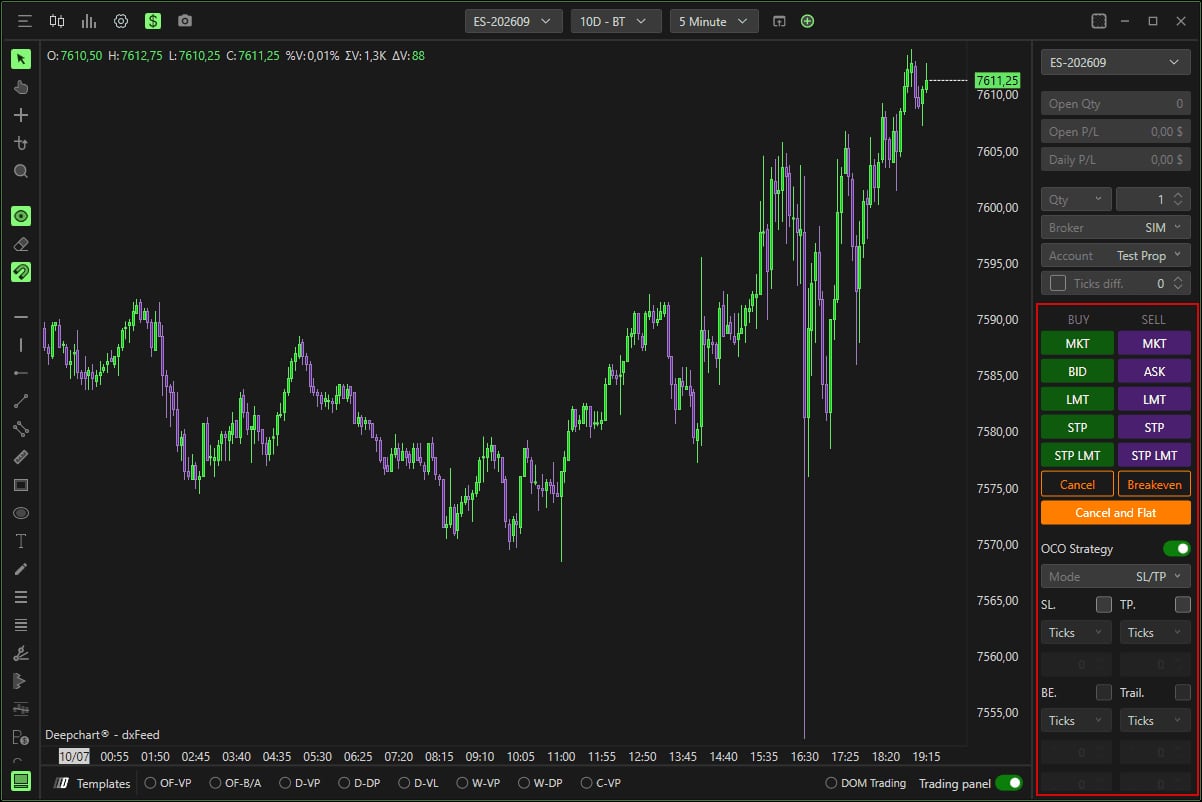 The trading panel with the BUY and SELL buttons, Cancel, Breakeven, Cancel and Flat and the OCO Strategy block highlighted.