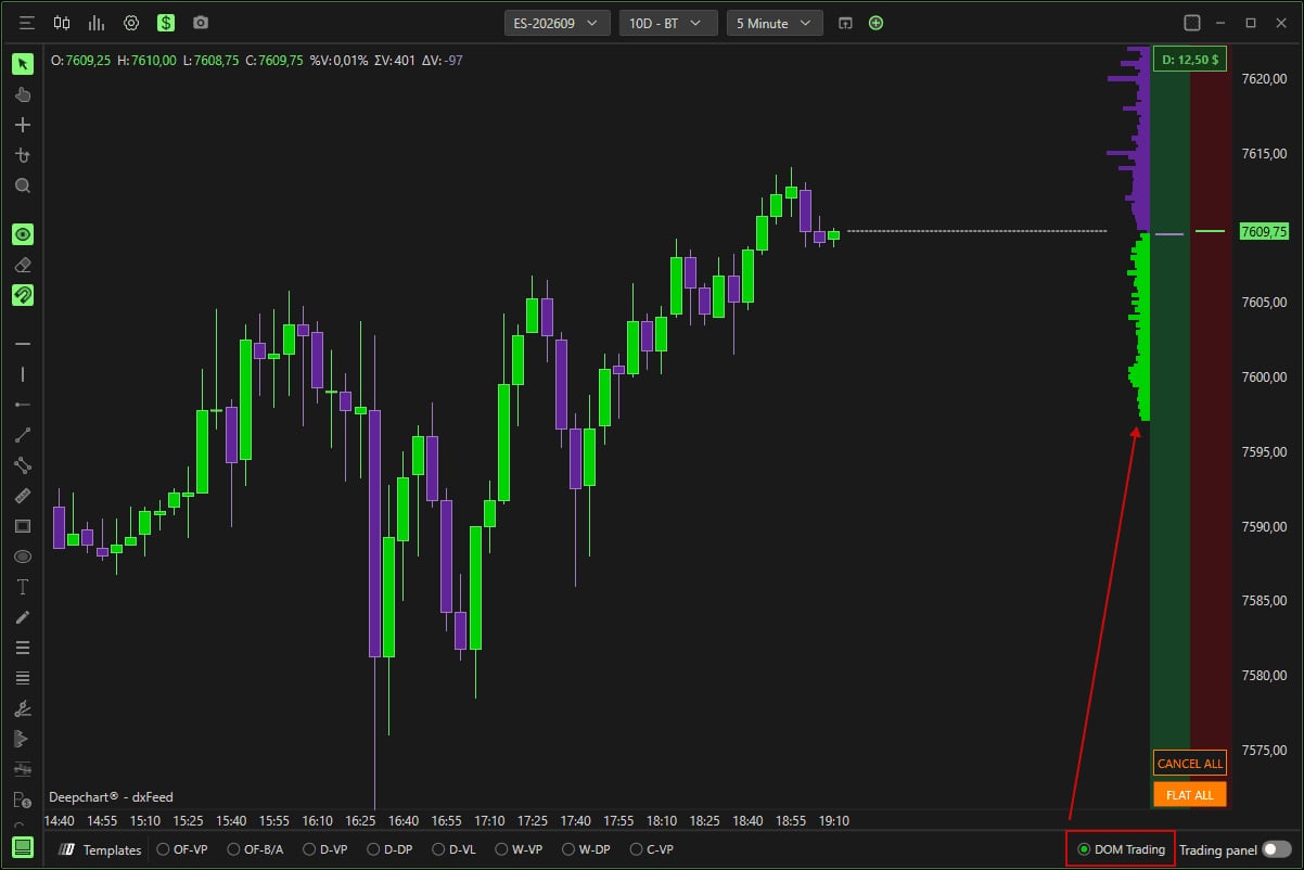 An ES chart with the Chart DOM on the right and DOM Trading highlighted bottom right.