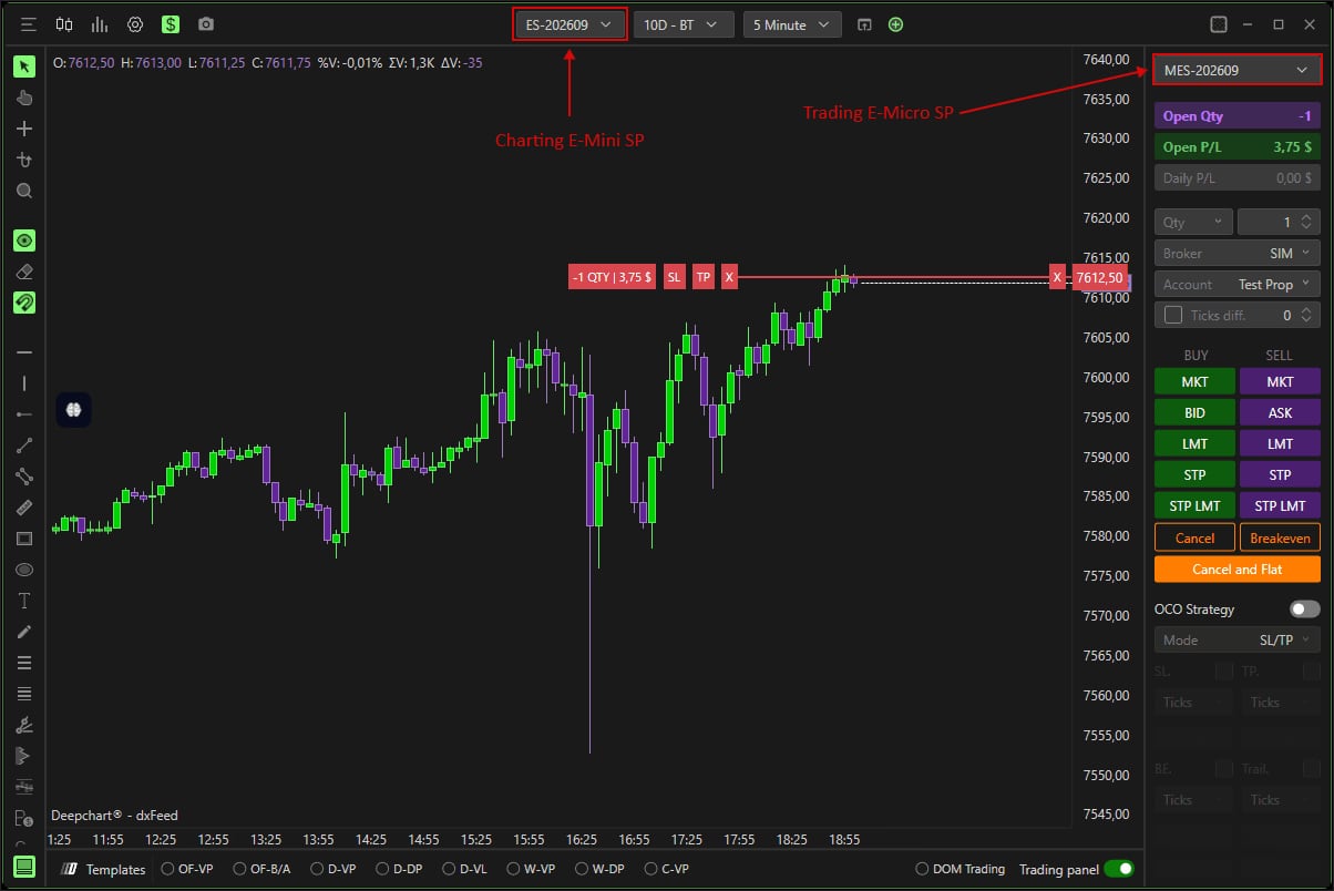 From the Dollar icon to the Chart DOM: every setting to place, move and cancel orders right on the chart, and the safeguards worth knowing.
