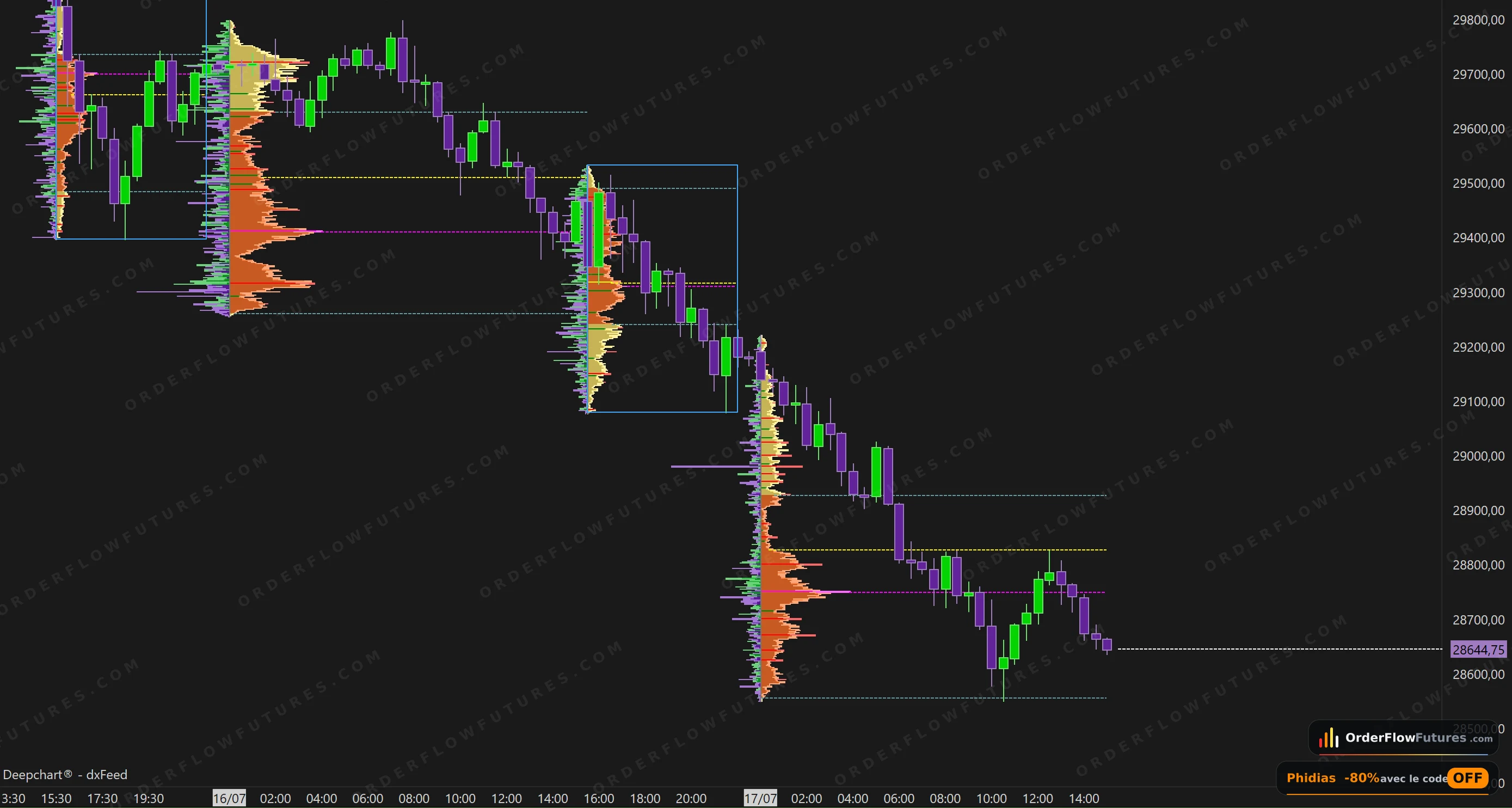NQ order-flow screenshot — Friday, July 17, 2026 at 15:05