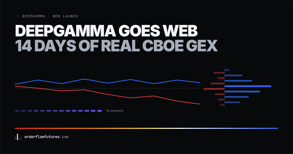 DeepGamma goes web on October 4: 14 days of real CBOE GEX, and what to do with them