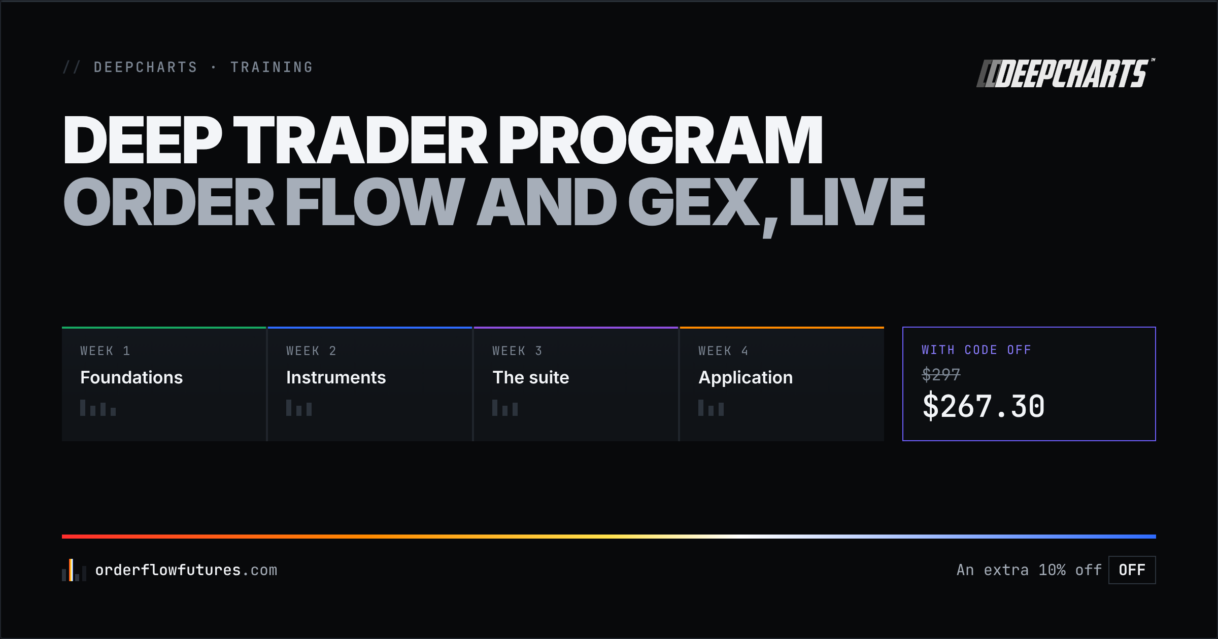 Deep Trader Program: DeepCharts' order flow and GEX training, and an extra 10% off with code OFF