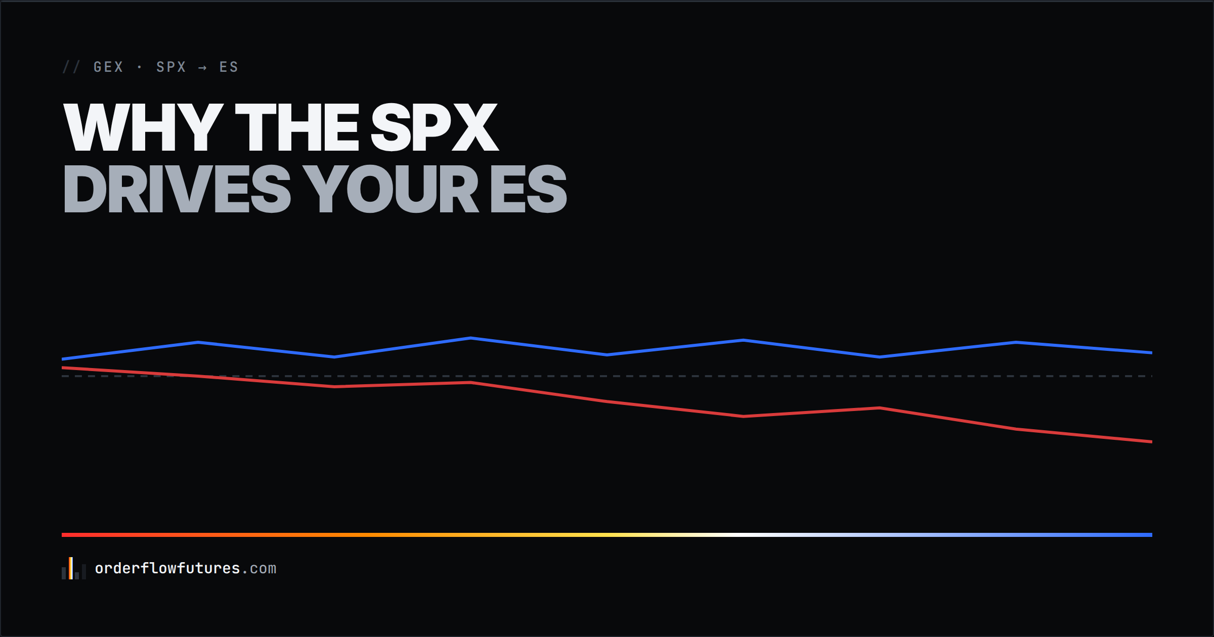 GEX: why the SPX drives your ES