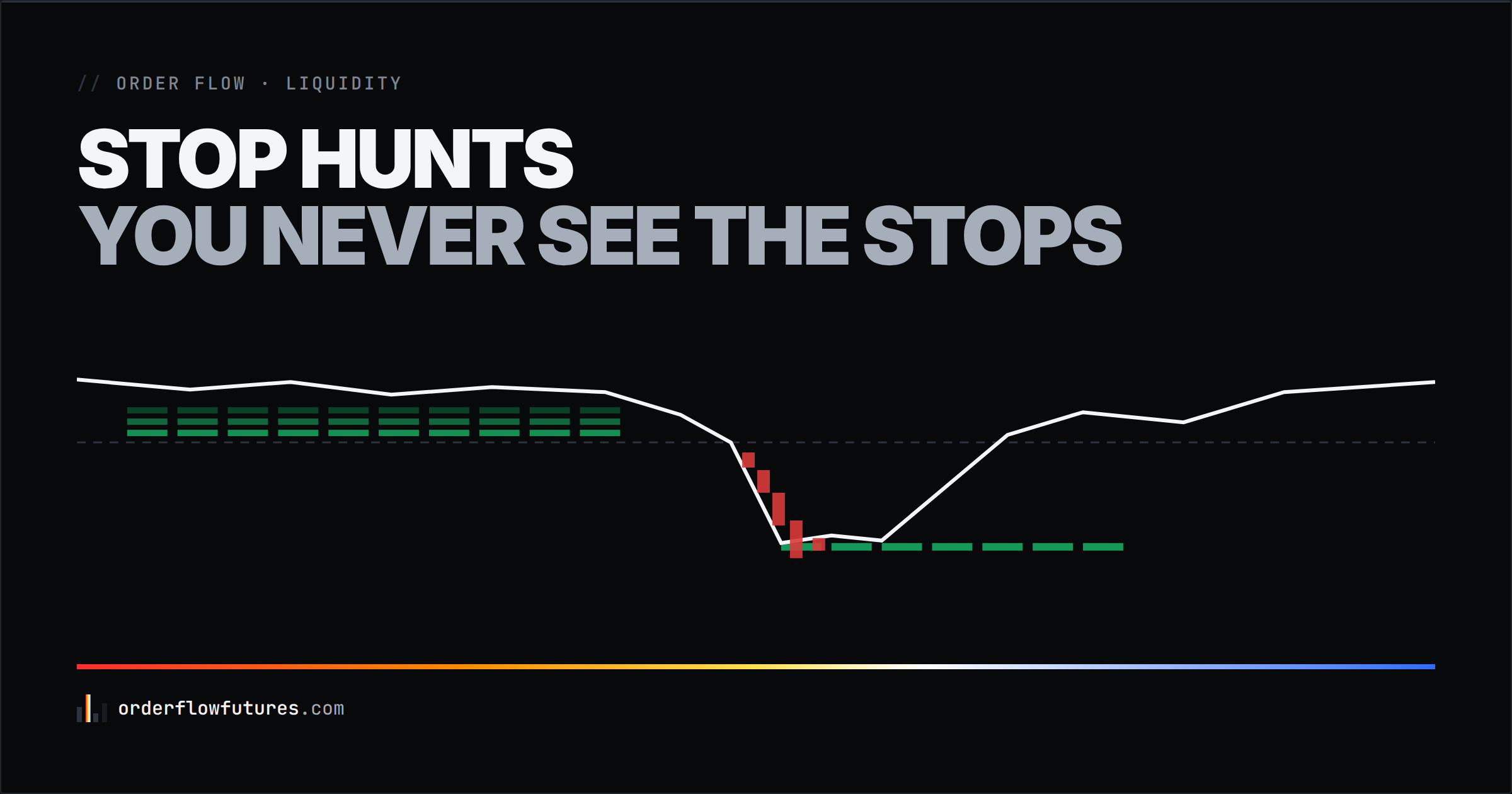 Stop hunts: you never see the stops, here is what the order book shows instead